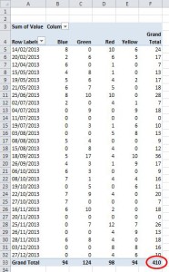 Unpivot Excel data - Intermediate pivot table