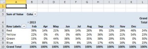 Unpivot Excel data - Pivot table report output