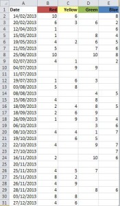 Unpivot Excel data - raw crosstab data