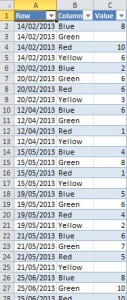 Unpivot Excel data - Unpivotted data